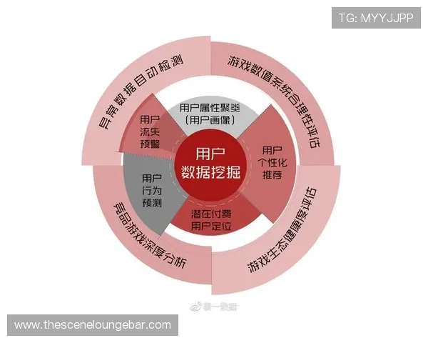 利用电子市场网优化游戏产品推广策略实现精准营销的实用技巧